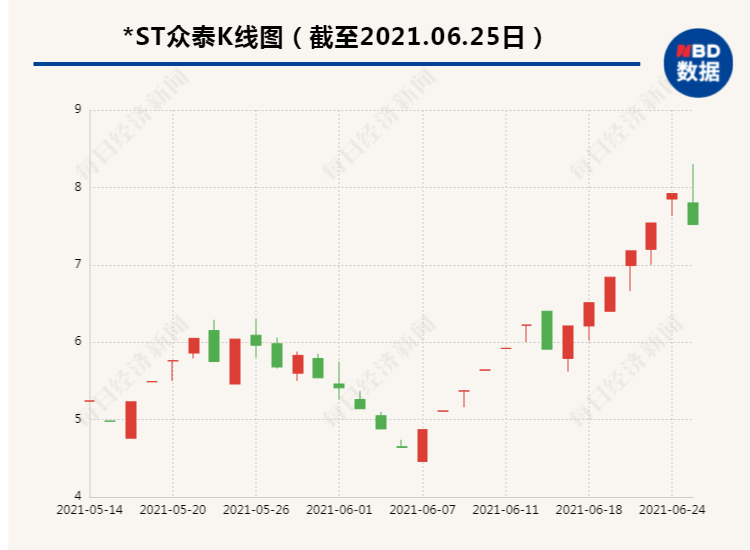 ST稀碳最新消息更新，今日动态与资讯概述