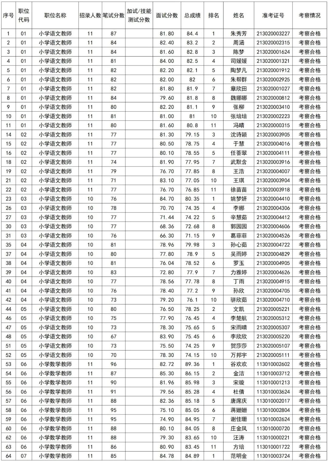 宿迁工业园区最新招聘,宿迁工业园区最新招聘，科技改变生活，邀您共筑未来之梦