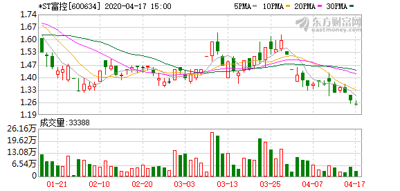 st富控最新消息