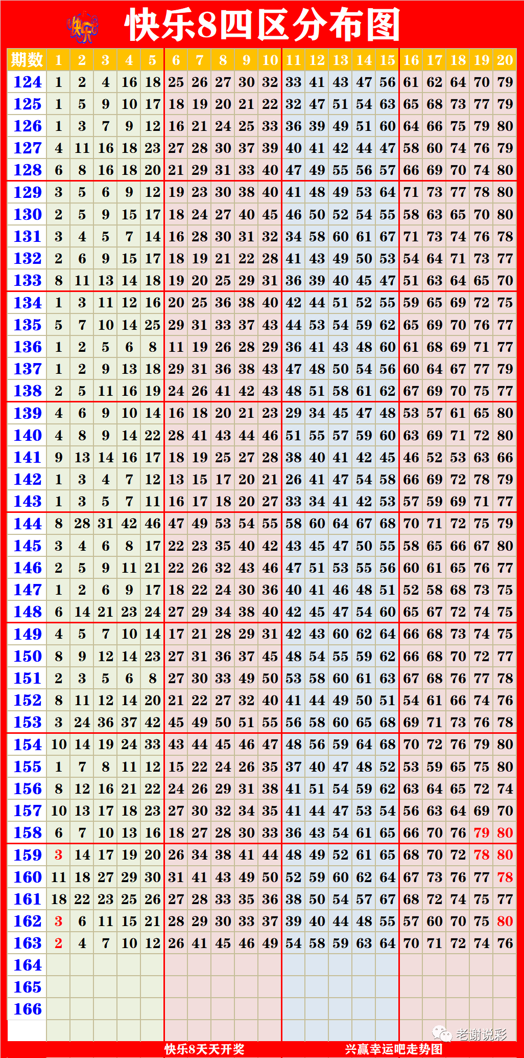 新澳门彩生肖走势图表最新,可依赖操作方案_家居版38.410