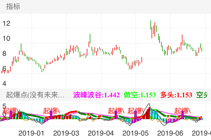 实达集团股票行情