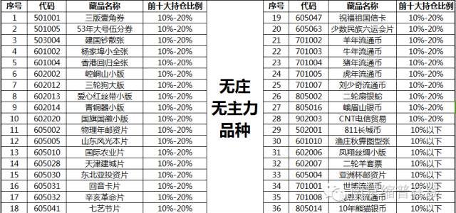 南京文交所最新资迅