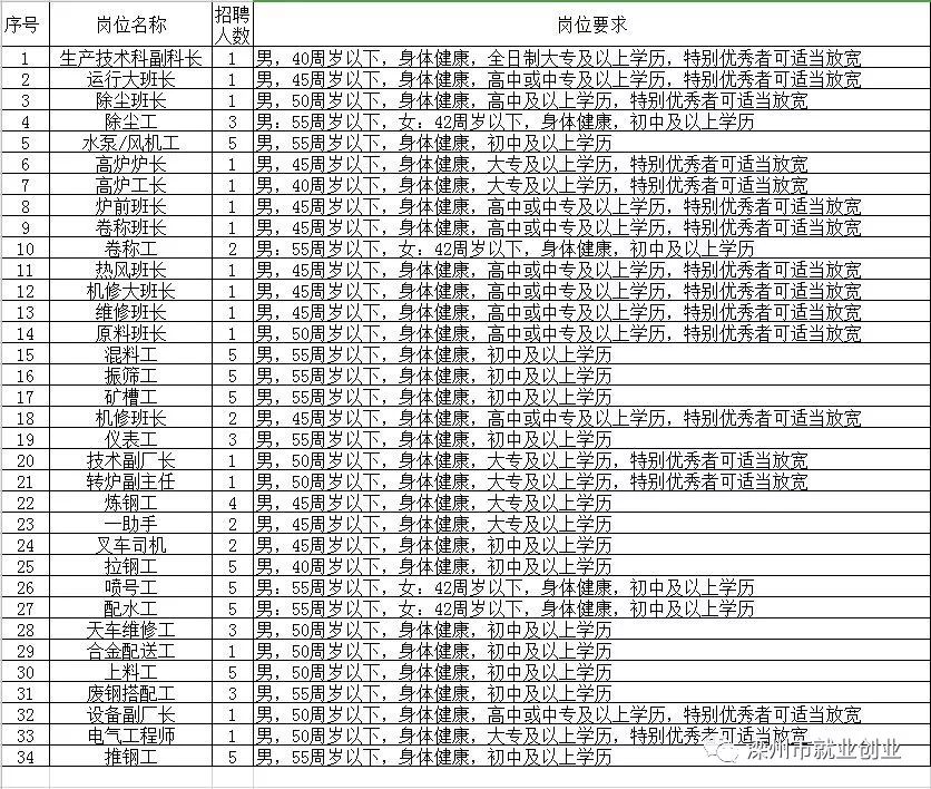 多元视角下的滦县人才网最新招聘信息观点碰撞