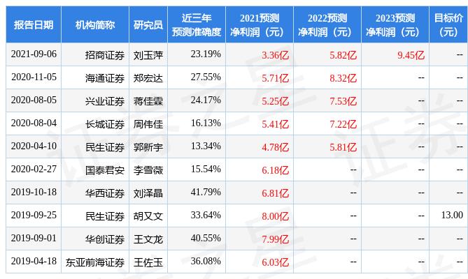 600728佳都科技最新消息