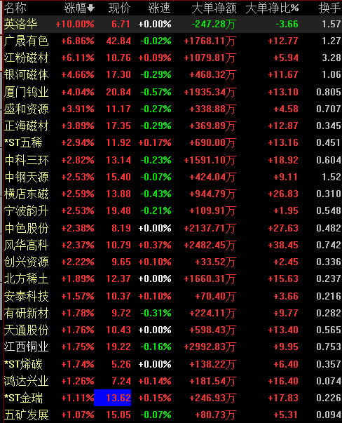 稀土国储招标最新动态，全面指南与最新消息速递