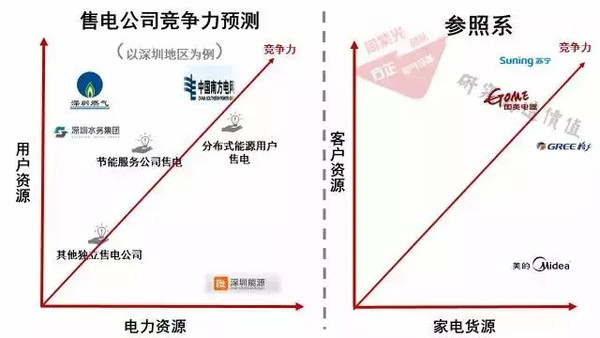 售电侧改革最新动态，智能售电系统推动科技革新，智慧能源新时代来临！