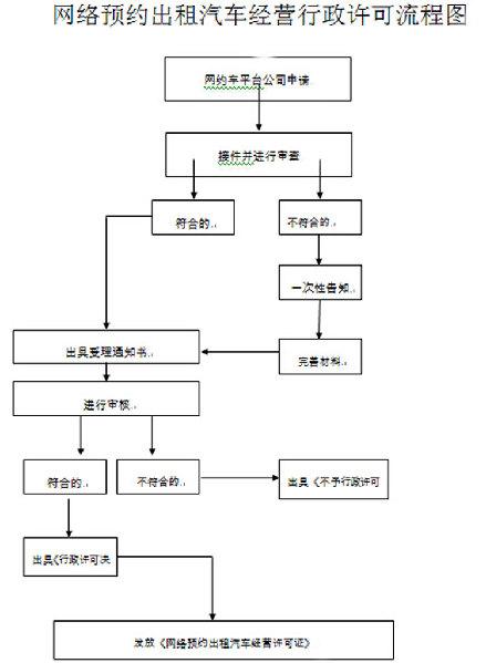 昆明网约车最新政策