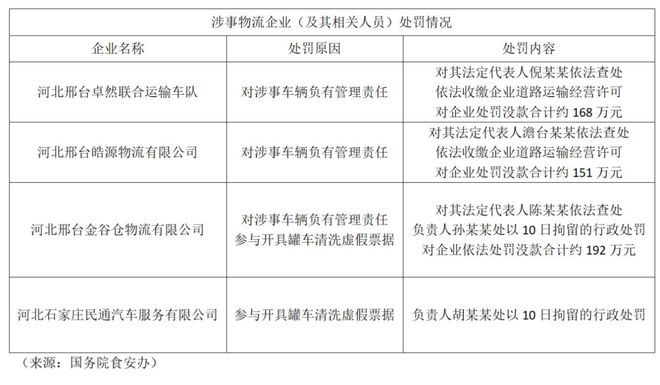 河北最新处分情况