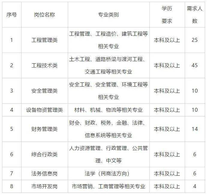 台州路桥最新招聘信息