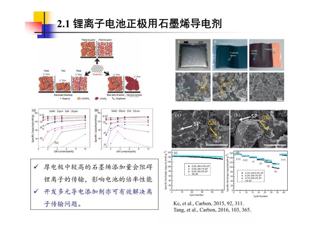 石墨烯最新新闻