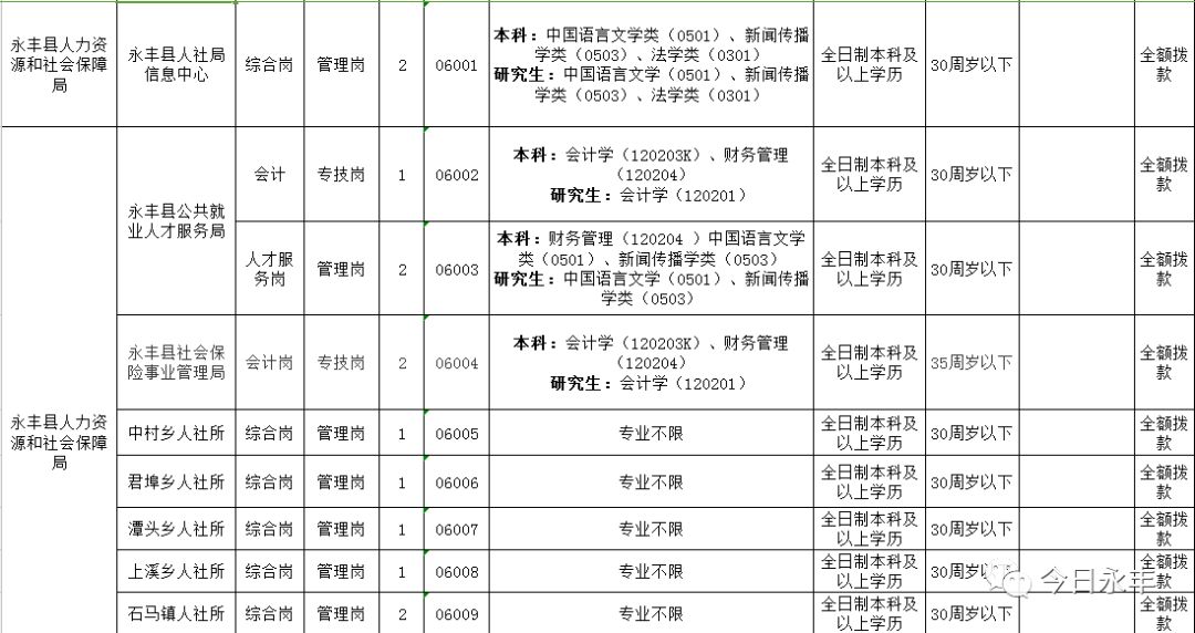 永丰县最新招聘信息