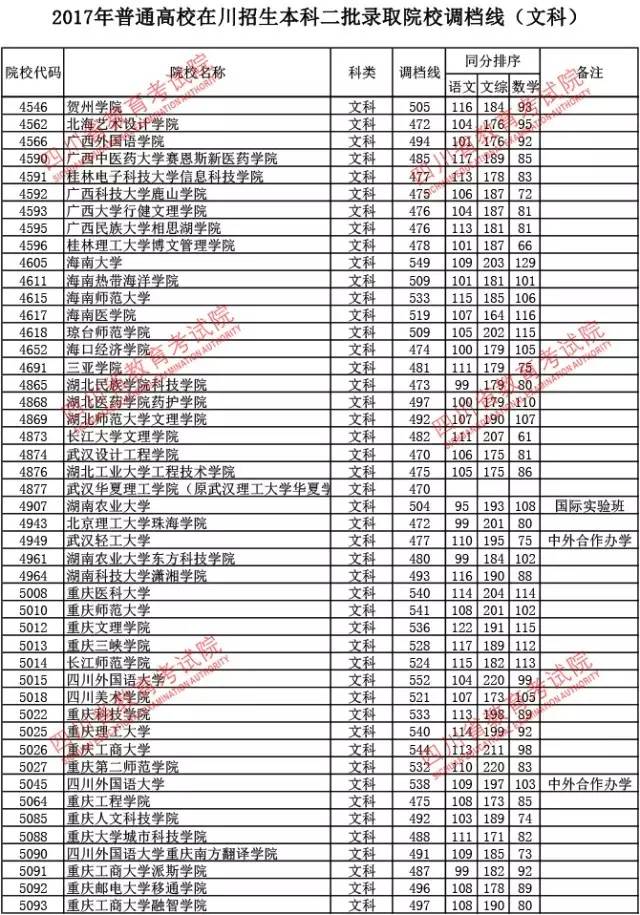 在川调档线2017最新