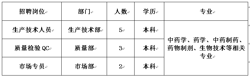 咸阳药厂最新招聘信息